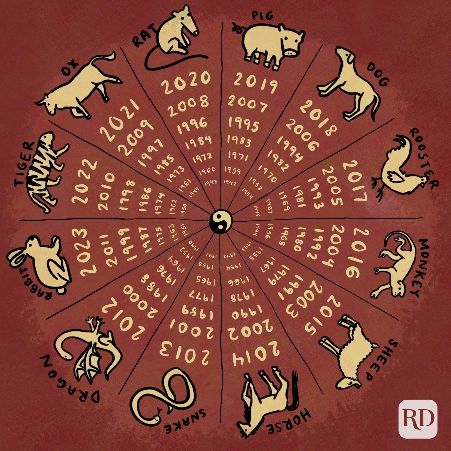 horoscope-ng-zodiac